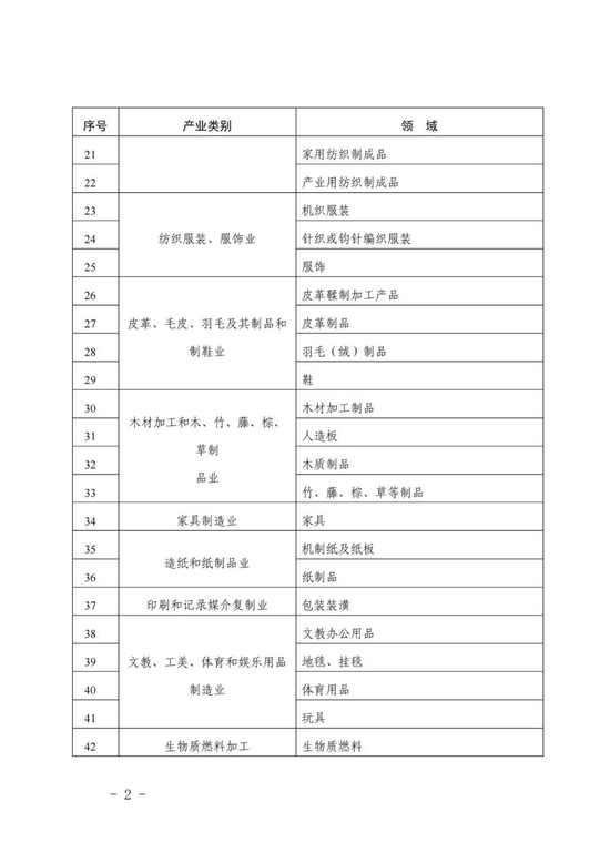 聚焦高標準引領，中國標準化研究院公開征集2022年家用紡織制成品制造企業標準“領跑者”評估方案與機構