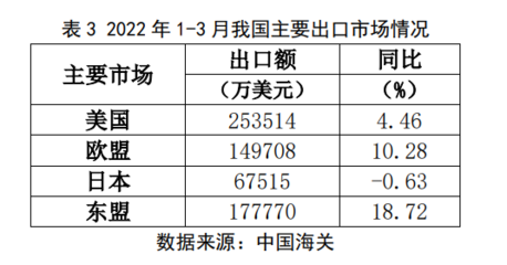 一季度家紡行業穩中承壓 家用紡織制成品制造的挑戰與韌性